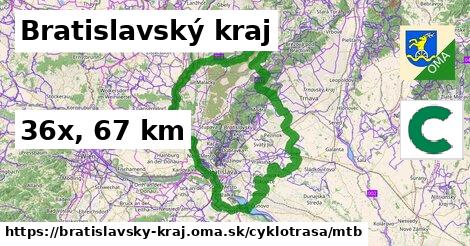 Bratislavský kraj Cyklotrasy mtb 