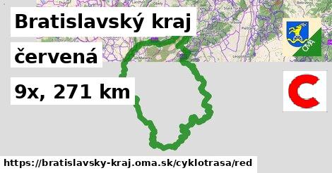 Bratislavský kraj Cyklotrasy červená 