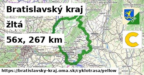 Bratislavský kraj Cyklotrasy žltá 