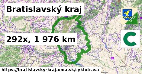 Bratislavský kraj Cyklotrasy  