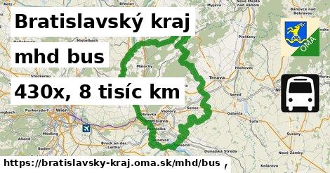 Bratislavský kraj Doprava bus 