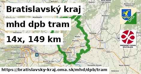 Bratislavský kraj Doprava dpb tram