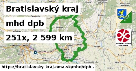 Bratislavský kraj Doprava dpb 