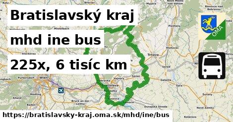 Bratislavský kraj Doprava iná bus