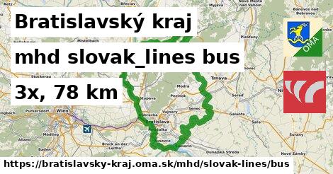 Bratislavský kraj Doprava slovak-lines bus