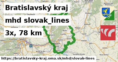 Bratislavský kraj Doprava slovak-lines 