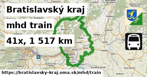 Bratislavský kraj Doprava train 