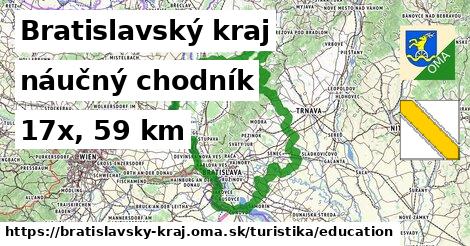 Bratislavský kraj Turistické trasy náučný chodník 