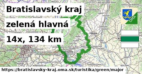 Bratislavský kraj Turistické trasy zelená hlavná