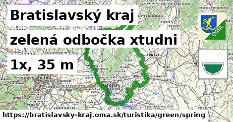 Bratislavský kraj Turistické trasy zelená odbočka xtudni