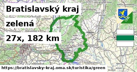 Bratislavský kraj Turistické trasy zelená 