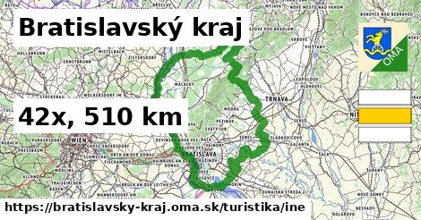 Bratislavský kraj Turistické trasy iná 