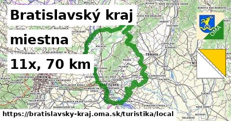 Bratislavský kraj Turistické trasy miestna 