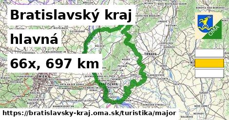 Bratislavský kraj Turistické trasy hlavná 