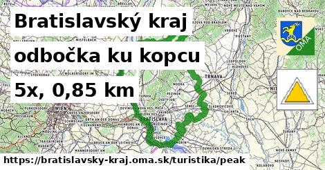 Bratislavský kraj Turistické trasy odbočka ku kopcu 