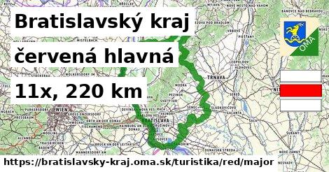 Bratislavský kraj Turistické trasy červená hlavná