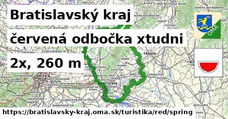 Bratislavský kraj Turistické trasy červená odbočka xtudni