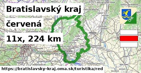 Bratislavský kraj Turistické trasy červená 