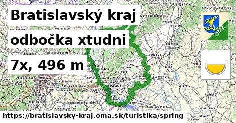 Bratislavský kraj Turistické trasy odbočka xtudni 