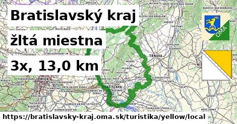 Bratislavský kraj Turistické trasy žltá miestna