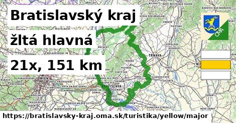 Bratislavský kraj Turistické trasy žltá hlavná