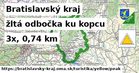 Bratislavský kraj Turistické trasy žltá odbočka ku kopcu