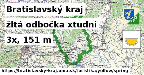 Bratislavský kraj Turistické trasy žltá odbočka xtudni