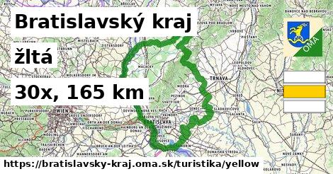 Bratislavský kraj Turistické trasy žltá 