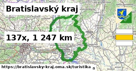 Bratislavský kraj Turistické trasy  