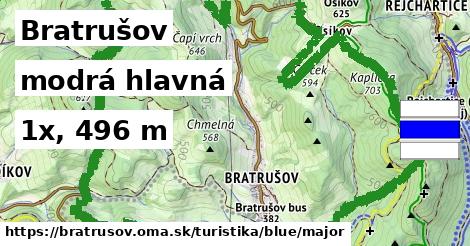 Bratrušov Turistické trasy modrá hlavná