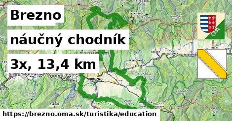 Brezno Turistické trasy náučný chodník 