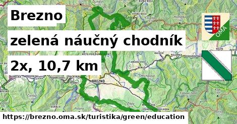 Brezno Turistické trasy zelená náučný chodník