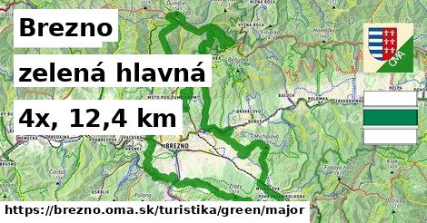 Brezno Turistické trasy zelená hlavná