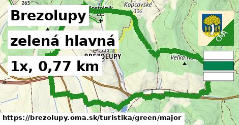 Brezolupy Turistické trasy zelená hlavná