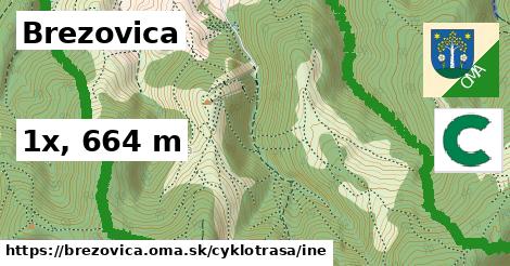 Brezovica Cyklotrasy iná 