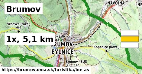 Brumov Turistické trasy iná 