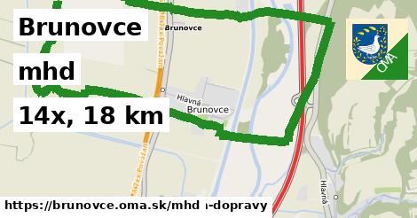 Brunovce Doprava  