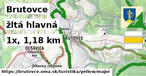 Brutovce Turistické trasy žltá hlavná