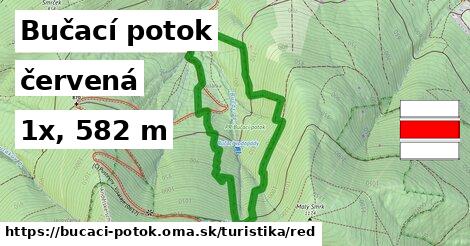 Bučací potok Turistické trasy červená 