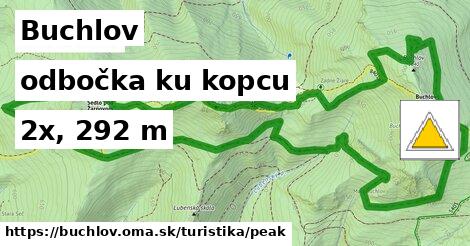 Buchlov Turistické trasy odbočka ku kopcu 