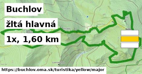 Buchlov Turistické trasy žltá hlavná