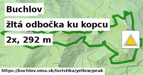 Buchlov Turistické trasy žltá odbočka ku kopcu