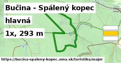 Bučina - Spálený kopec Turistické trasy hlavná 