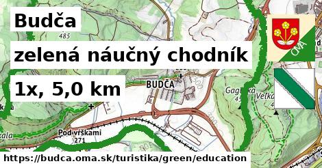 Budča Turistické trasy zelená náučný chodník