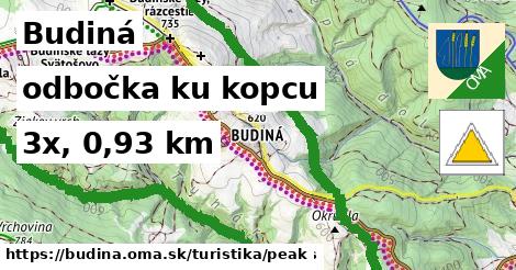 Budiná Turistické trasy odbočka ku kopcu 