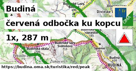 Budiná Turistické trasy červená odbočka ku kopcu