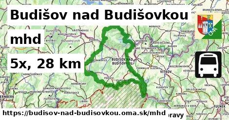 Budišov nad Budišovkou Doprava  