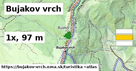 Bujakov vrch Turistické trasy  