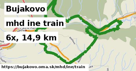 Bujakovo Doprava iná train
