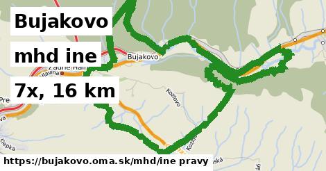 Bujakovo Doprava iná 